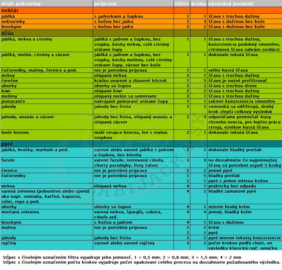 Odšťavovač ovocia a zeleniny Easysqueezy
