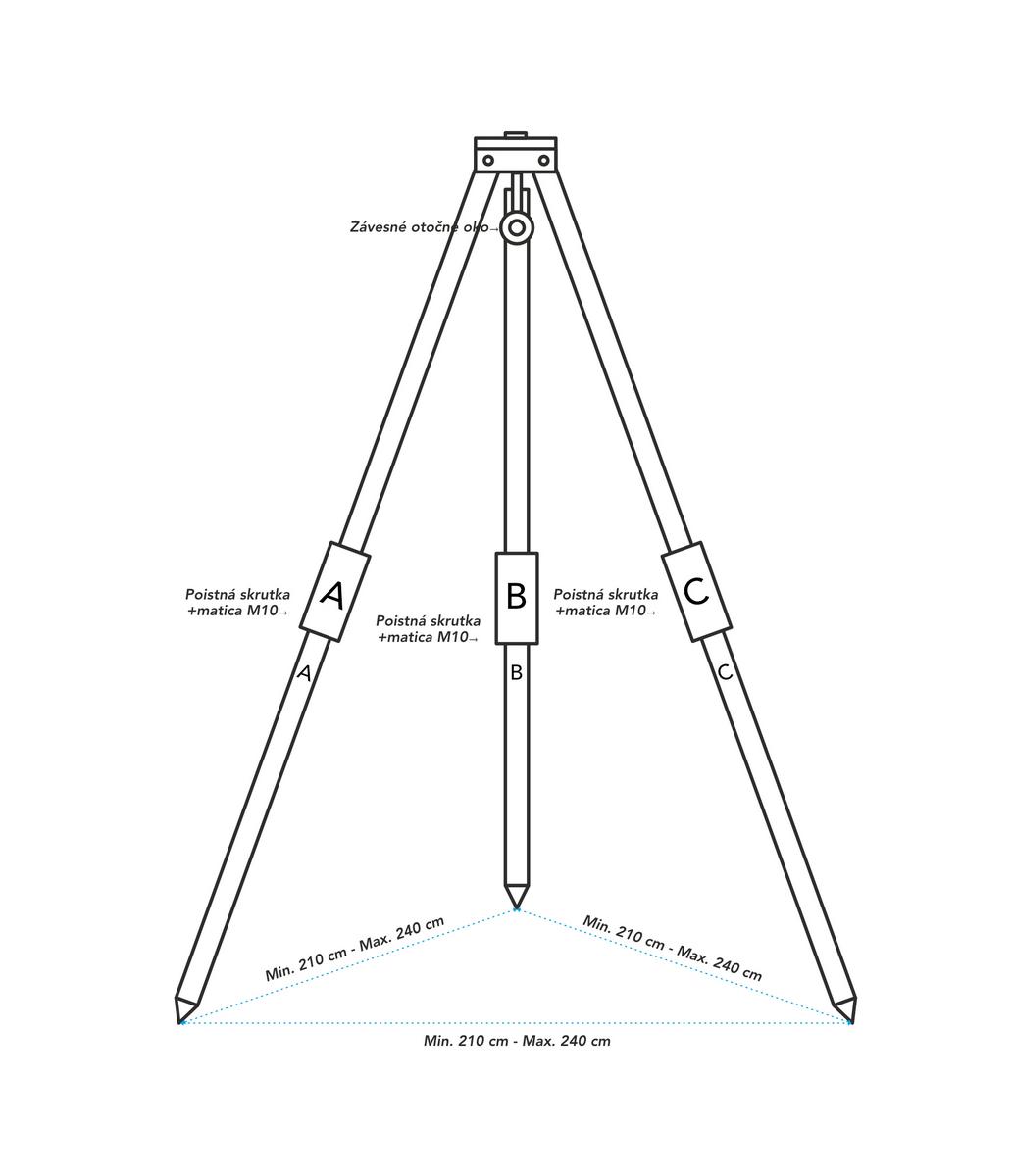 Trojnožka nerezová